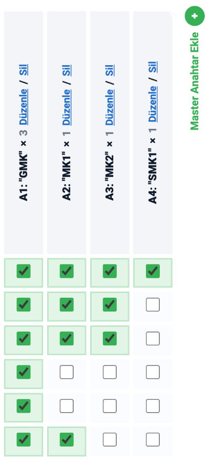 Master anahtar ekleme ve yetki kurgusu ekranı