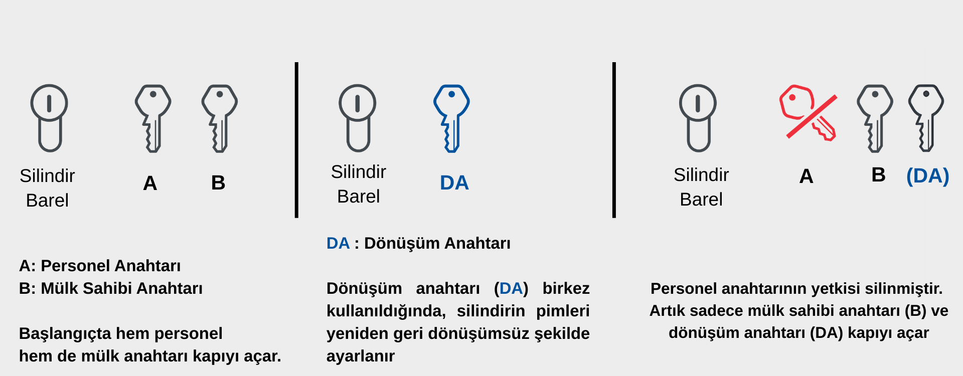 baz silinebilir anahtar