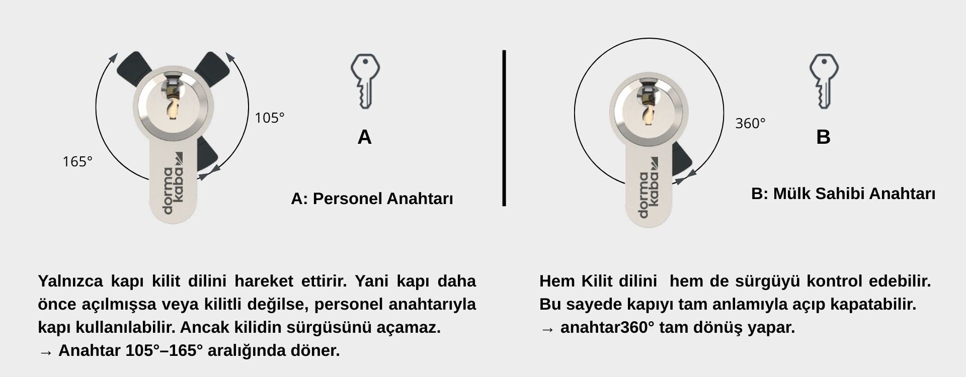 ps hizmetli anahtarı