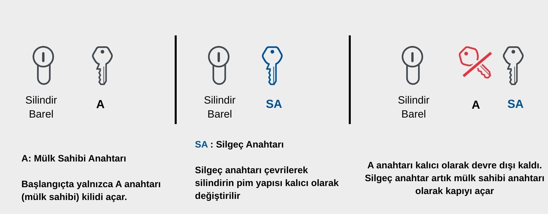 suz silgeç anahtar