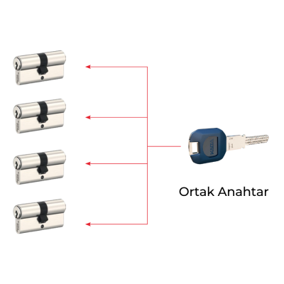 Genişletilebilir Ortak Anahtarlı Silindir Sistemi Satın Alın - dormakaba Expert+