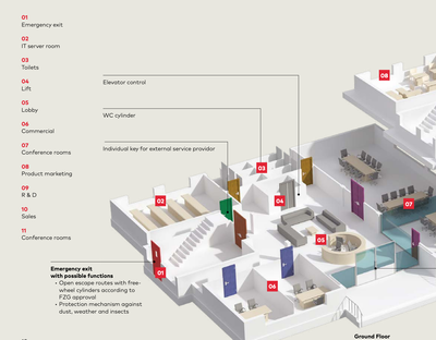 İş yerleri - Ofis katları ve departmanlarda master anahtar ve kilit sistemi - 2