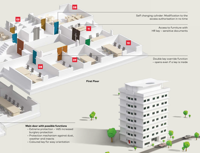 İş yerleri - Ofis katları ve departmanlarda master anahtar ve kilit sistemi - 3