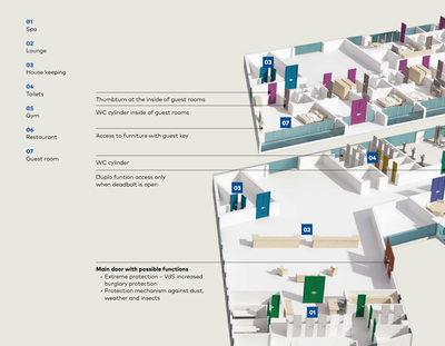 Otellerde master anahtar ve kilit sistemi - 2