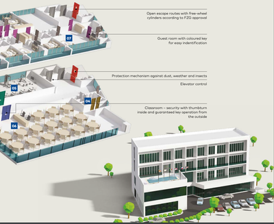 Otellerde master anahtar ve kilit sistemi - 3