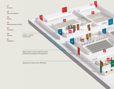 Sinema ve Tiyatrolarda master anahtar ve kilit sistemi - 2